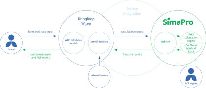 ZuivelNL Kringloop wijzer