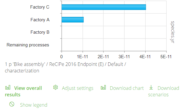 Share graph with analysis groups