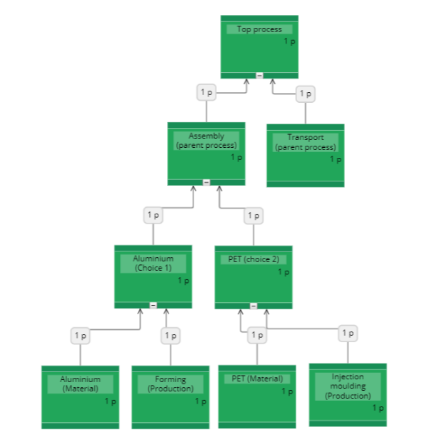 Soliciting Firm To Build Project Estimation Models ...