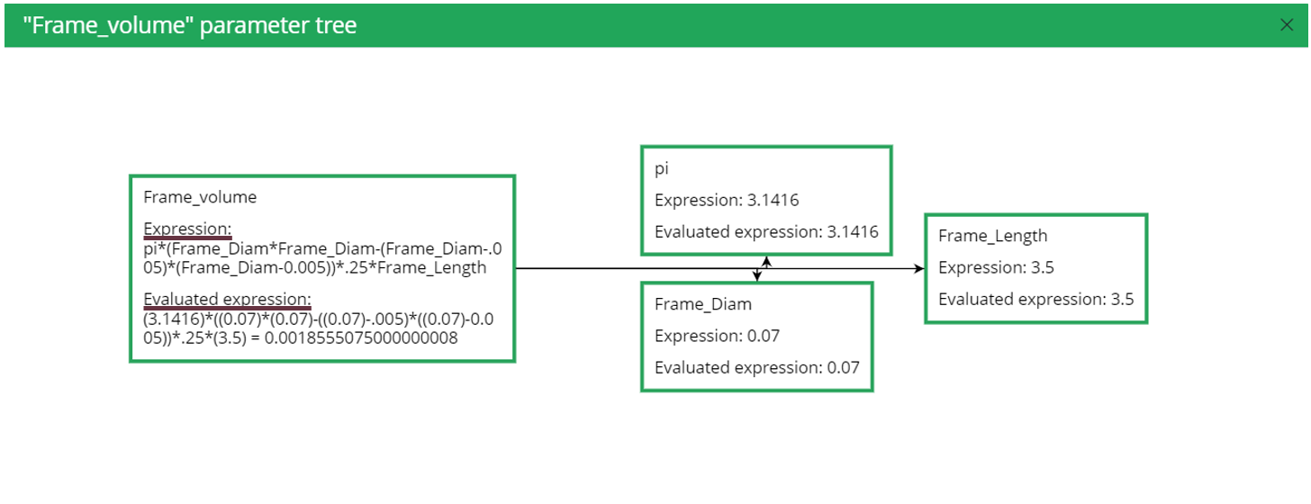 Parameter calculation tree pop-up