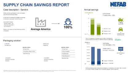 Supply chain savings report by Nefab. The Supply Chain Savings report provided by the GreenCalc tool includes a comparison of the current and the proposed packaging solution from both financial and environmental perspectives.