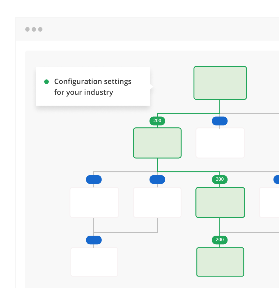 SimaPro compliance model