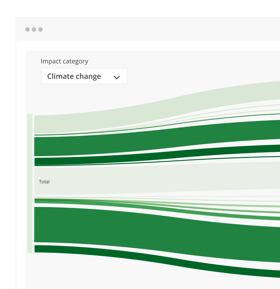 SimaPro Sankey diagram